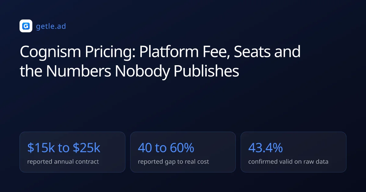 Cognism Pricing: Platform Fee, Seats and the Numbers Nobody Publishes