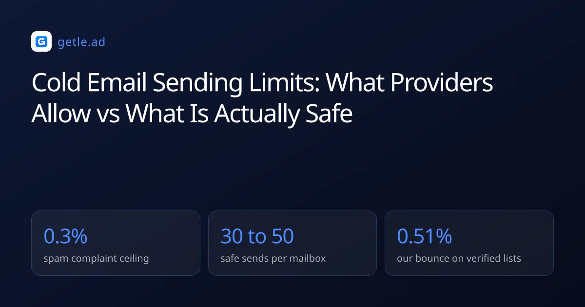 Cold Email Sending Limits: What Providers Allow vs What Is Actually Safe