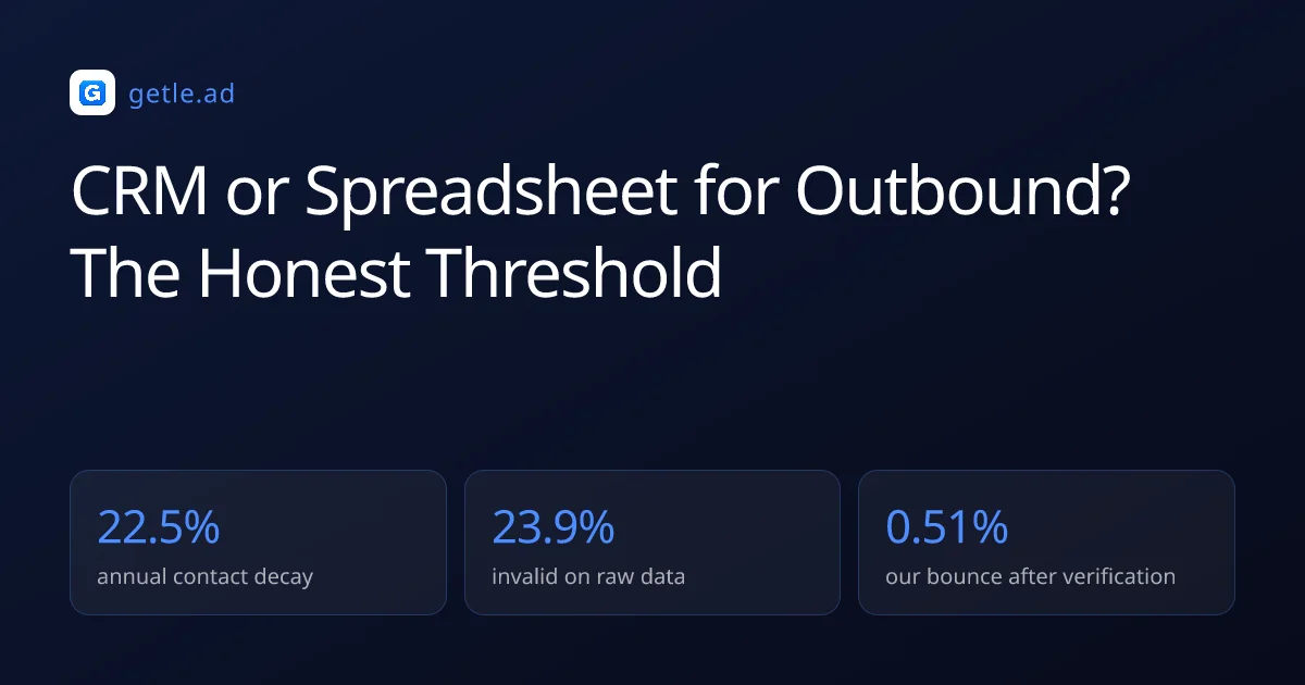 CRM or Spreadsheet for Outbound? The Honest Threshold