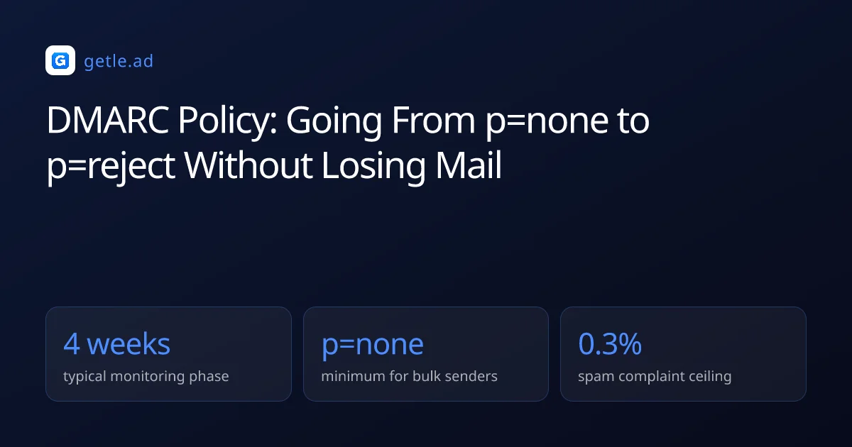 DMARC Policy: Going From p=none to p=reject Without Losing Mail