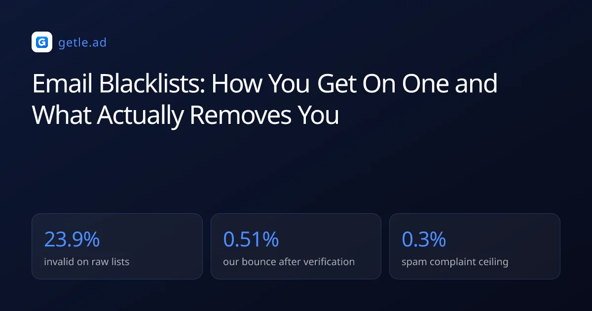 Email Blacklists: How You Get On One and What Actually Removes You