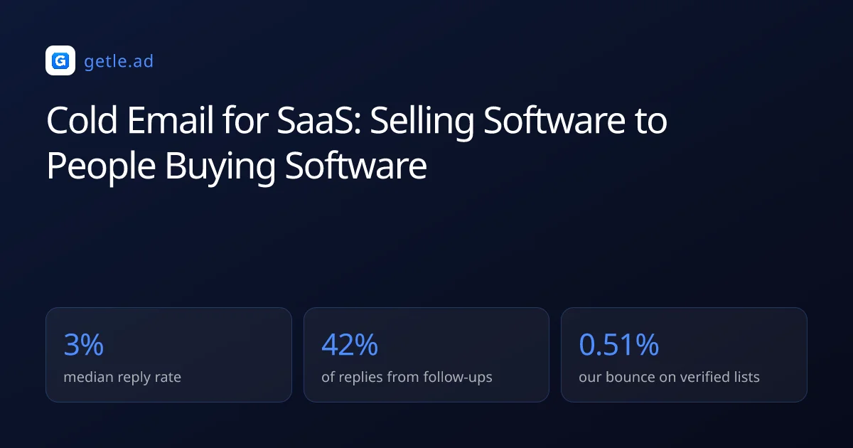 Cold Email for SaaS: Selling Software to People Buying Software