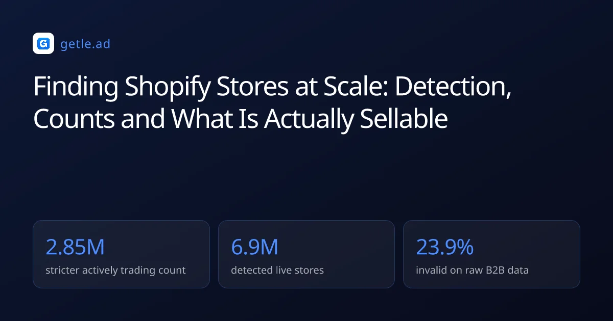 Finding Shopify Stores at Scale: Detection, Counts and What Is Actually Sellable