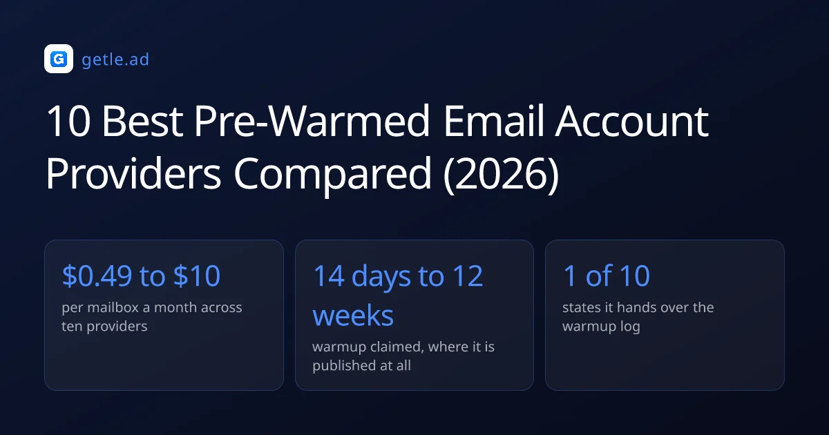 10 Best Pre-Warmed Email Account Providers Compared (2026)