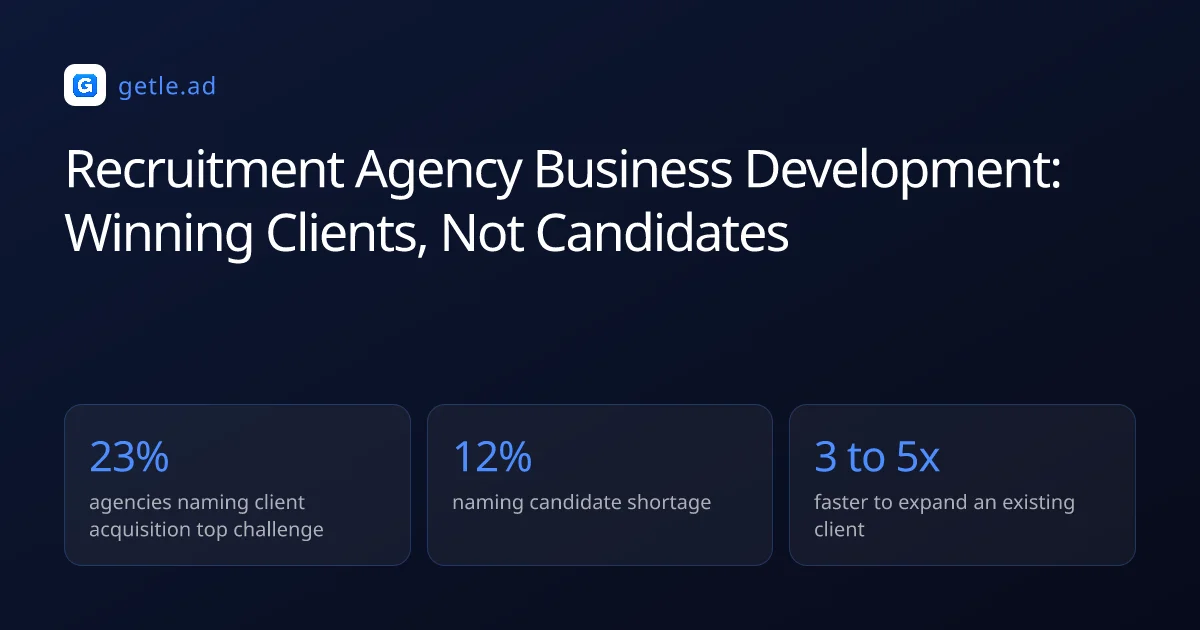 Recruitment Agency Business Development: Winning Clients, Not Candidates