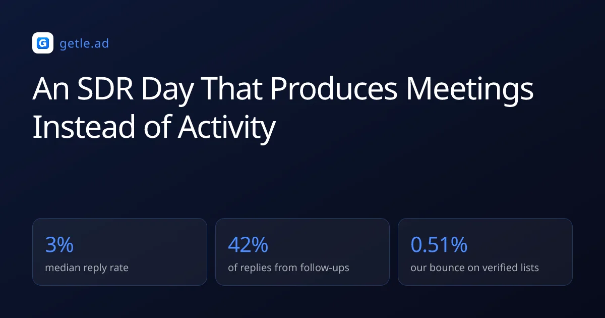 An SDR Day That Produces Meetings Instead of Activity
