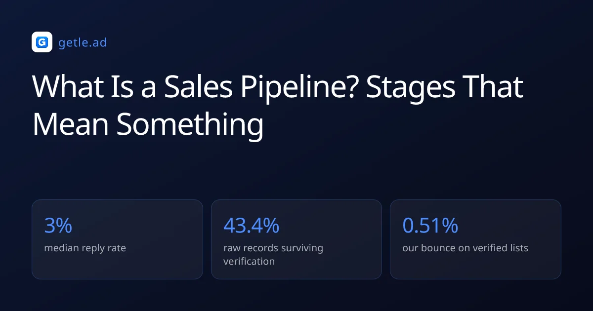 What Is a Sales Pipeline? Stages That Mean Something