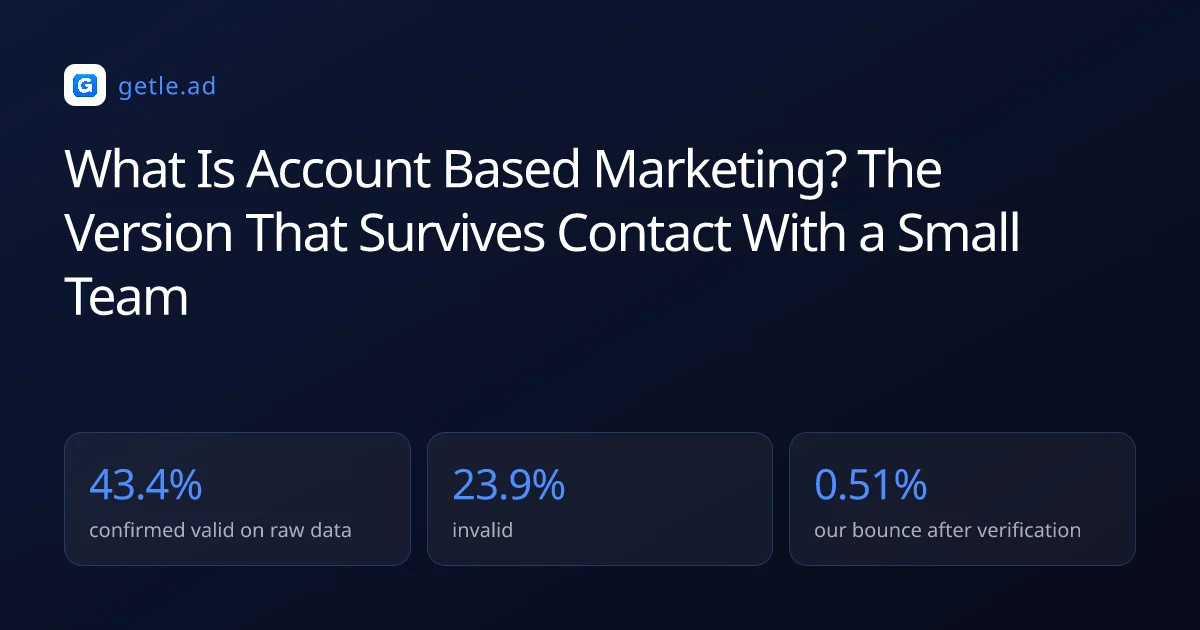 What Is Account Based Marketing? The Version That Survives Contact With a Small Team